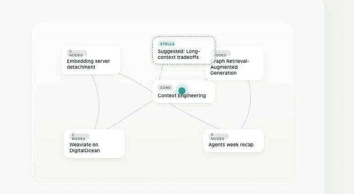 Knowledge graph clustering related notes and drawing connections between them